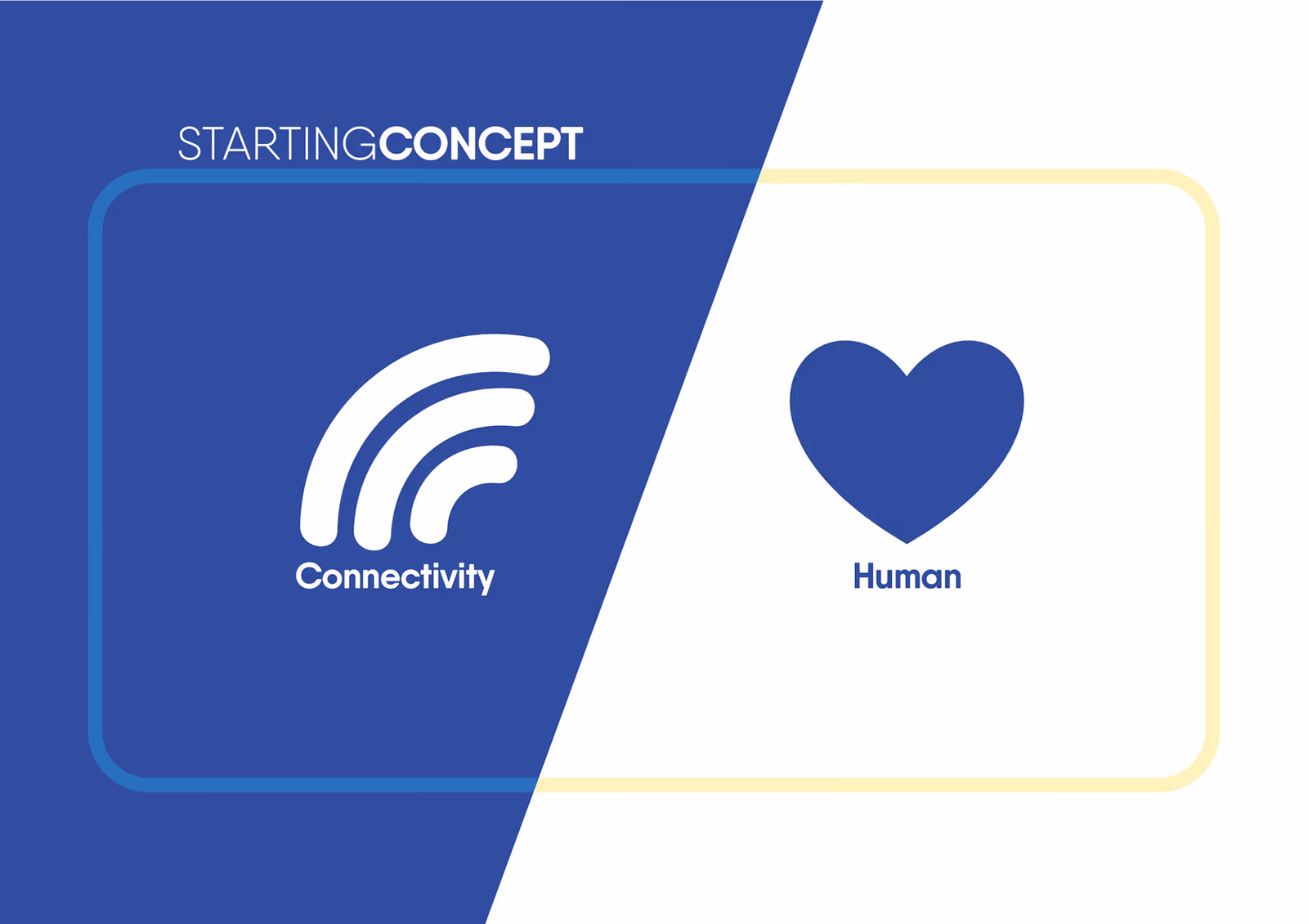 Starting concept showing connectivity arcs beside a heart as the two ingredients of the Lyca Group symbol.